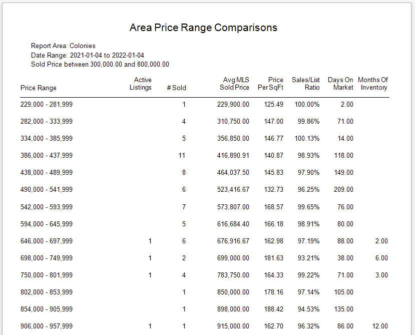 price_range_comparison