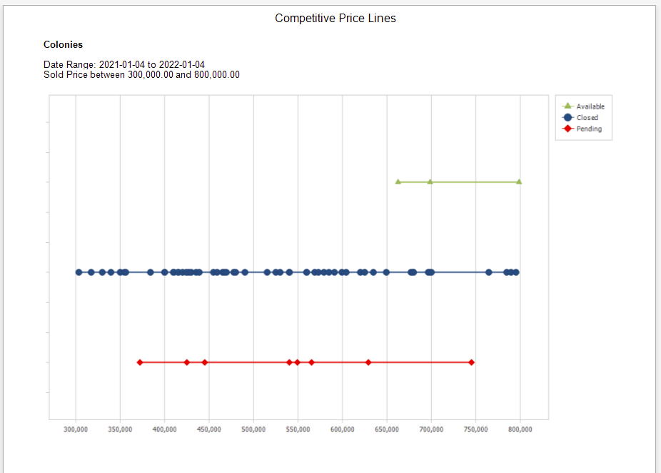 competitive_price_lines