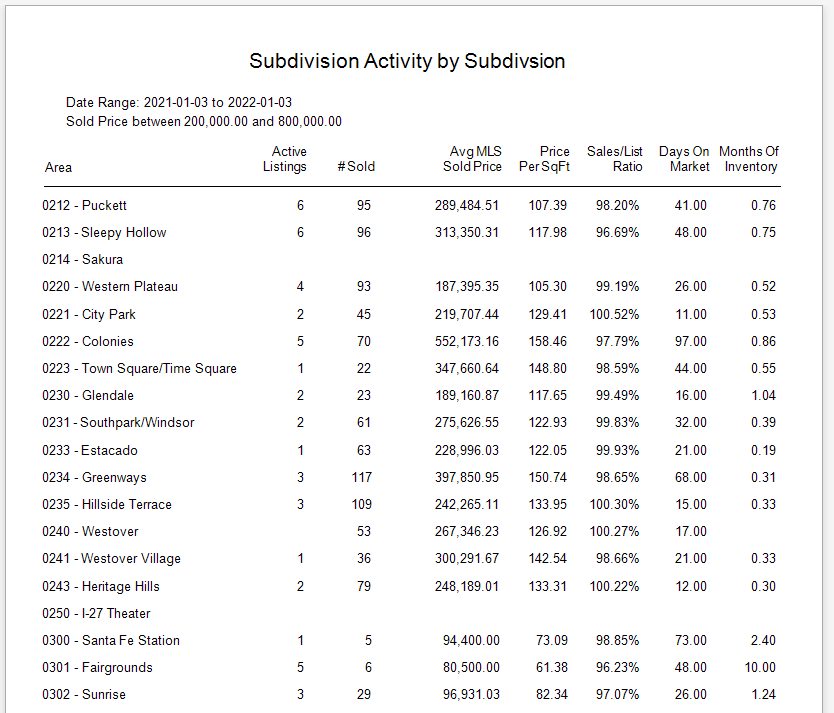 subdivision_activity