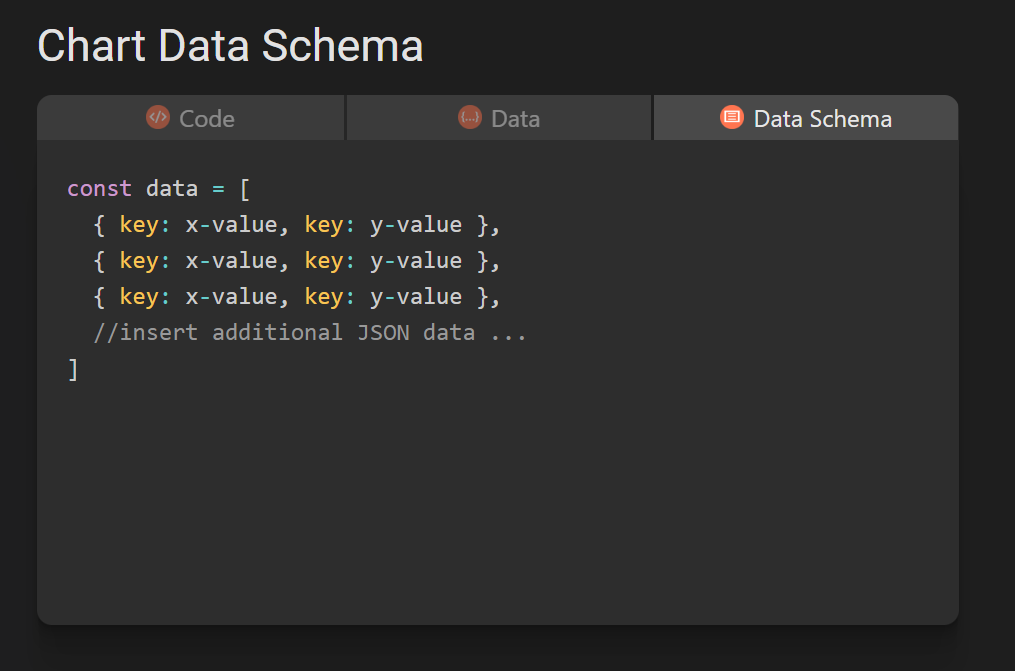 Svend3r Bar Chart Data Schema