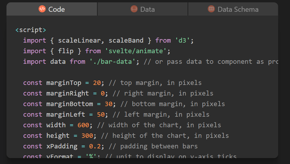 Svend3r Bar Chart Code