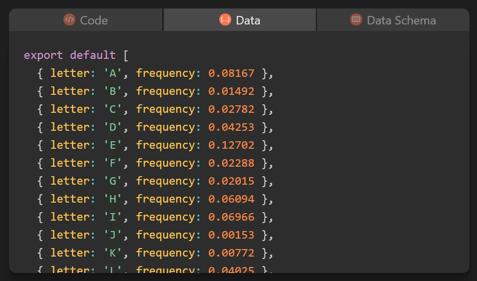 Svend3r Bar Chart Data