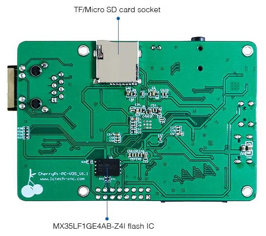 Board View Back