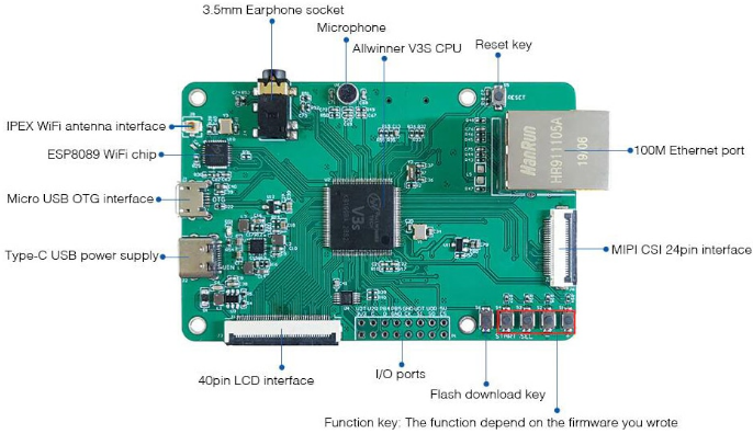 Board View Front