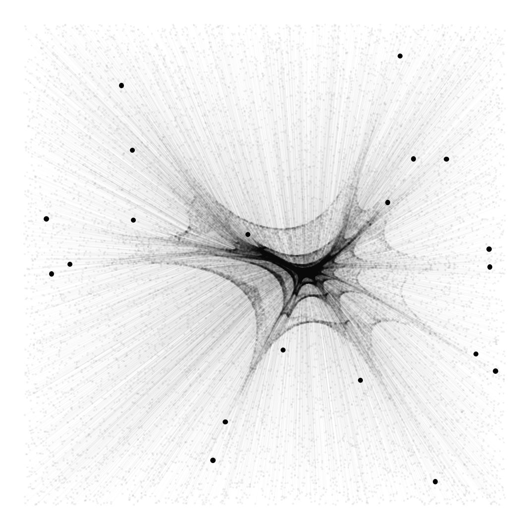 Weiszfeld's Algorithm