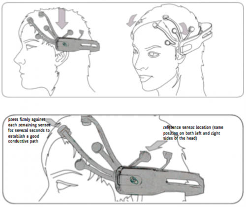 Headset instructions