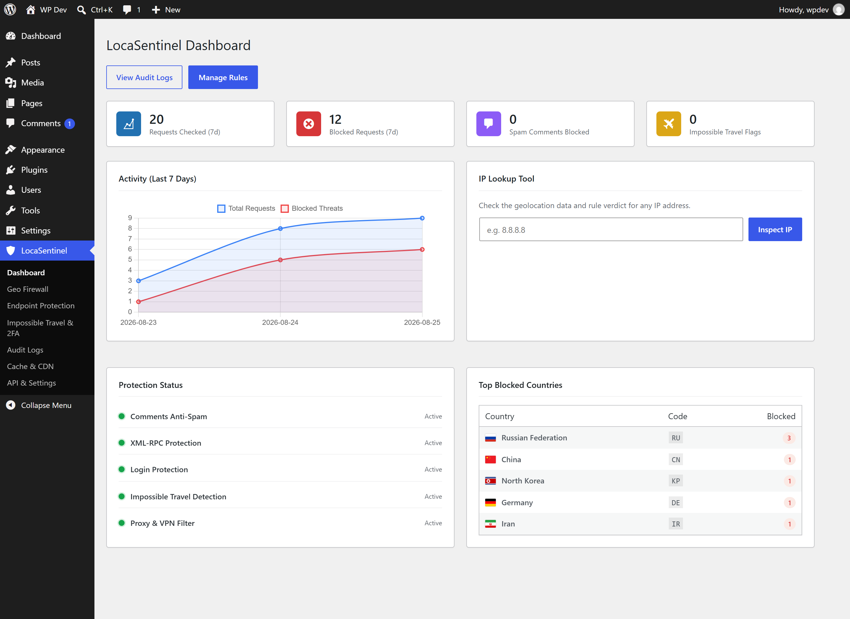 Dashboard Overview