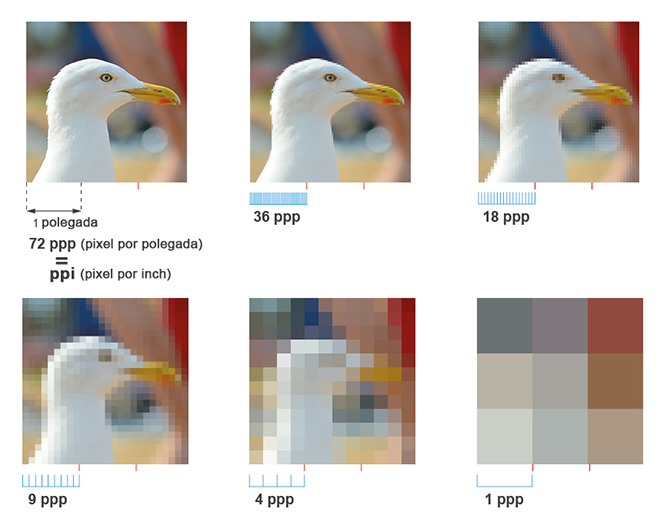 comparativa-resolucao