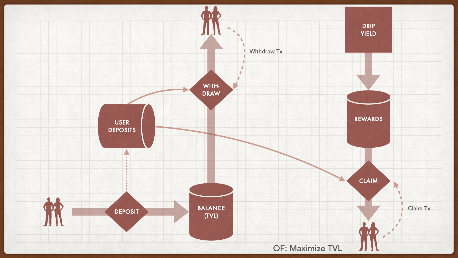 System Diagram