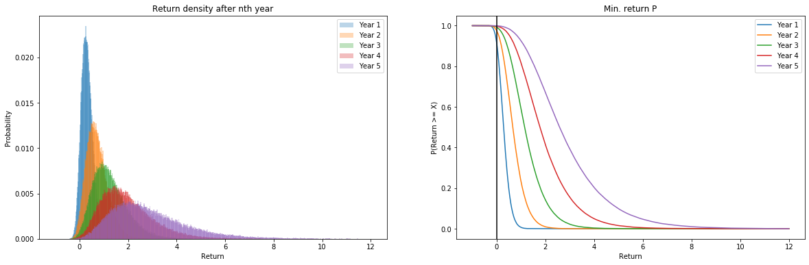 MC Distributions 12m