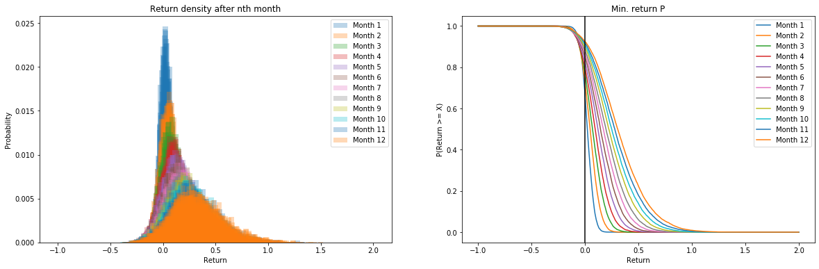 MCMC Distributions 12m