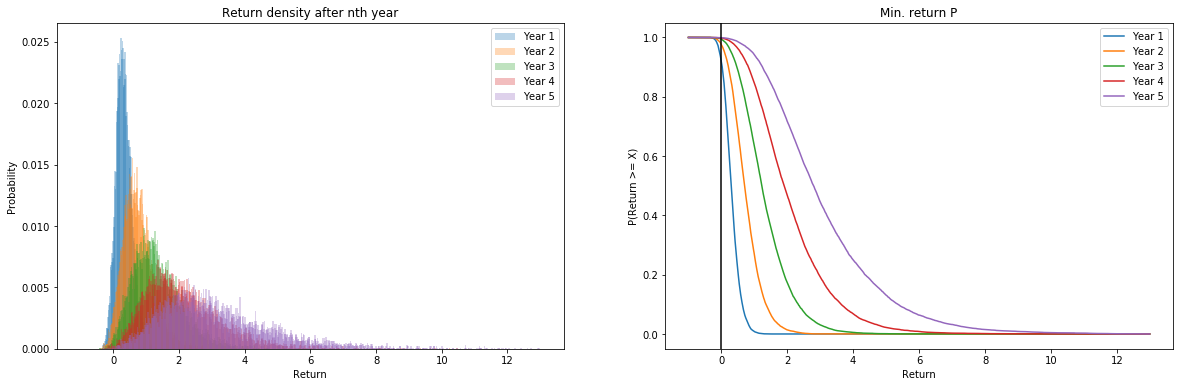 MCMC Distributions 12m