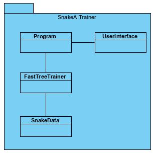 Snake AI Trainer