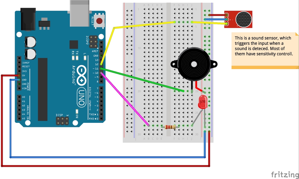 wiring