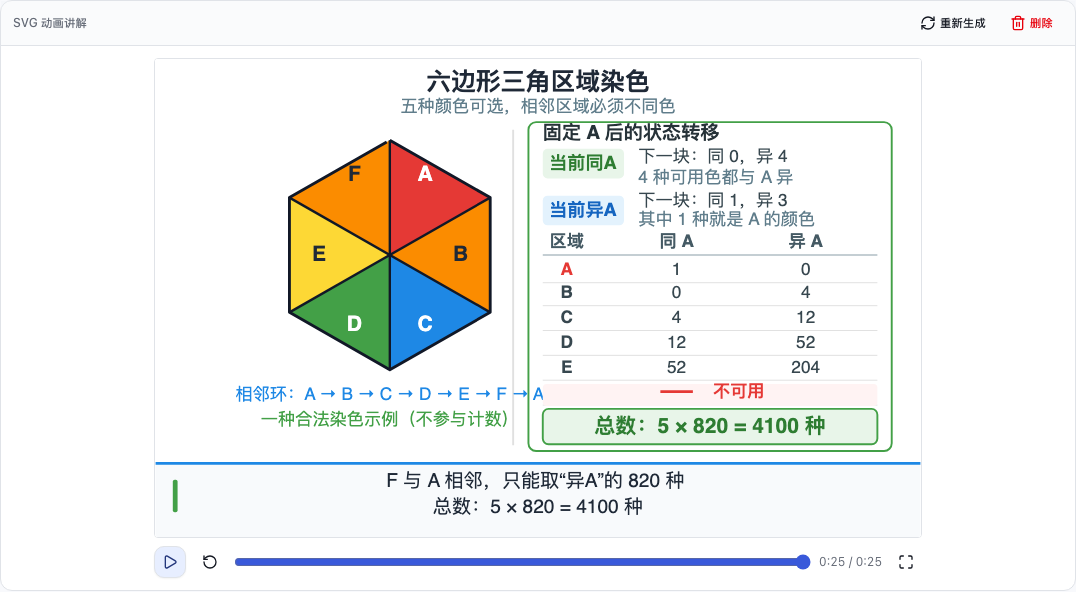 SVG 动画分步讲解