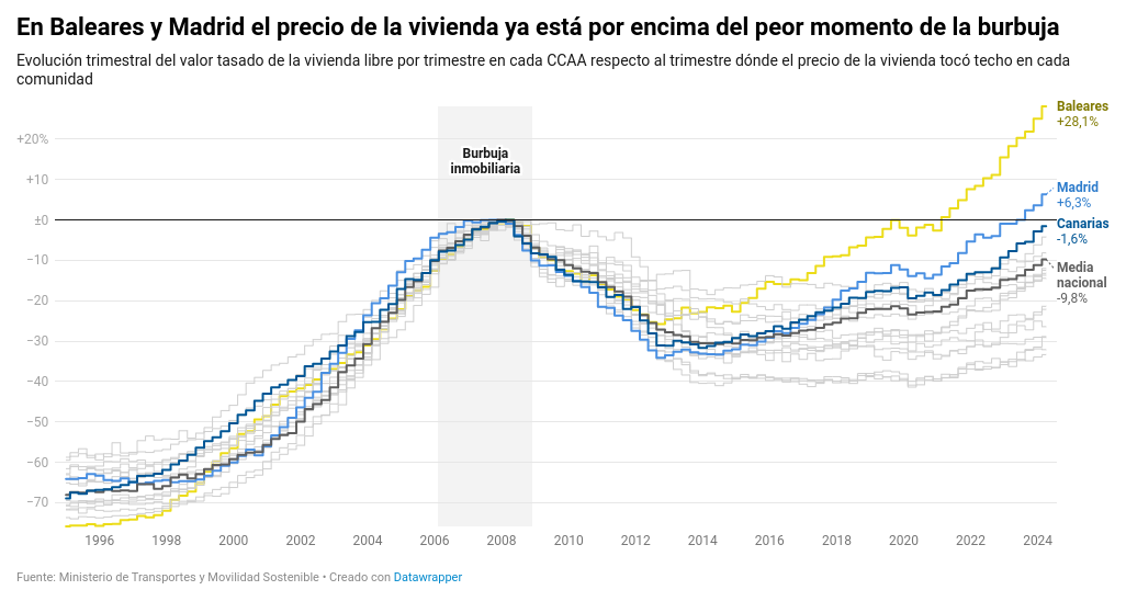 Original graph