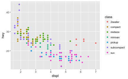 plot of chunk aes_color