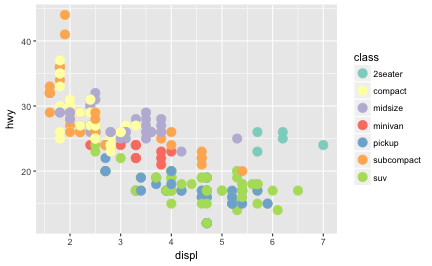 plot of chunk brewer_point