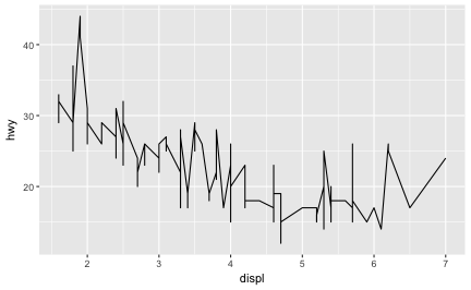 plot of chunk geom_examples