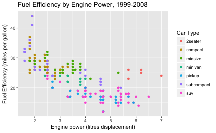 plot of chunk labels