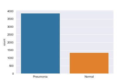 data distribution