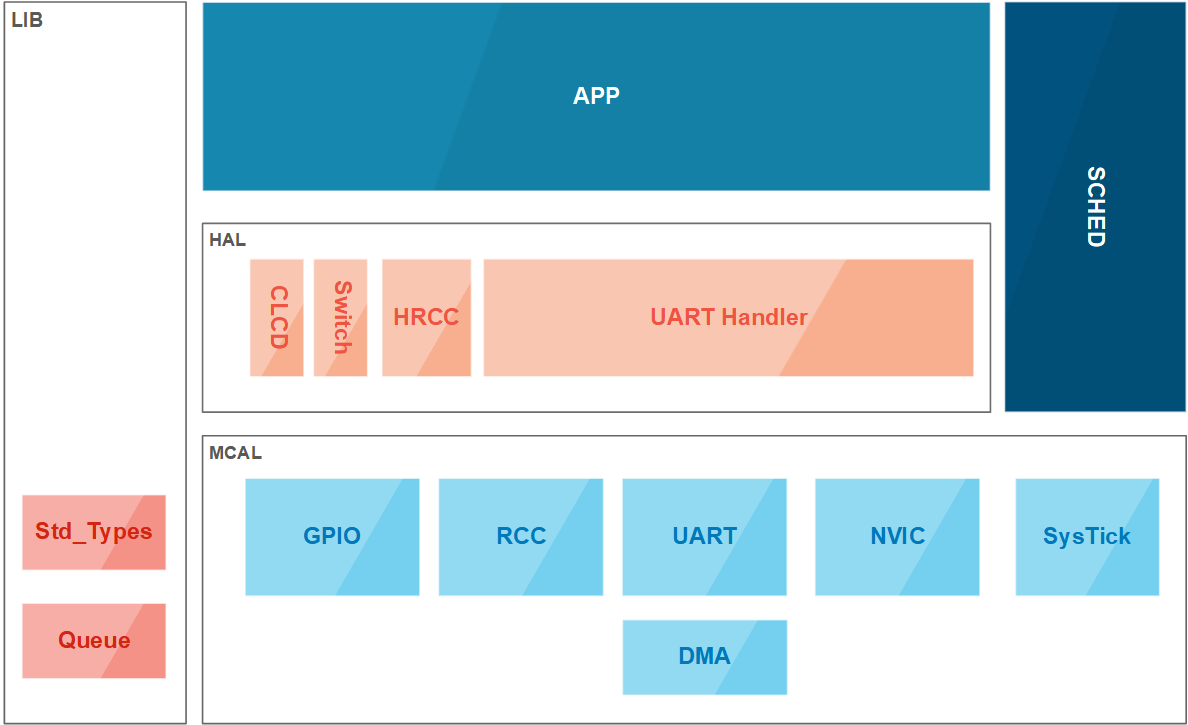 Static Architecture