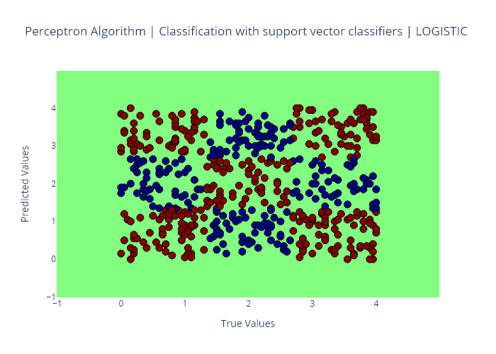 Logistic Regression