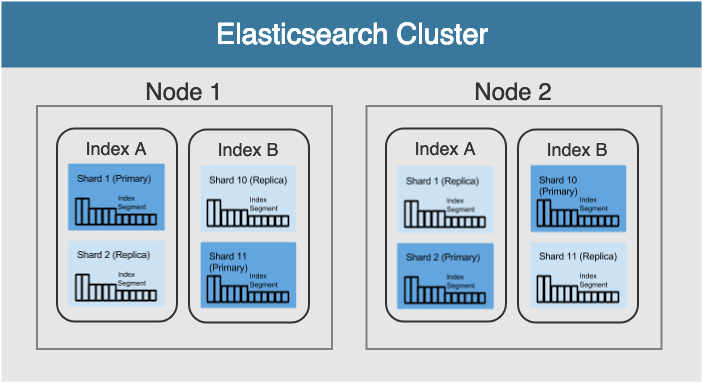 generic cluster