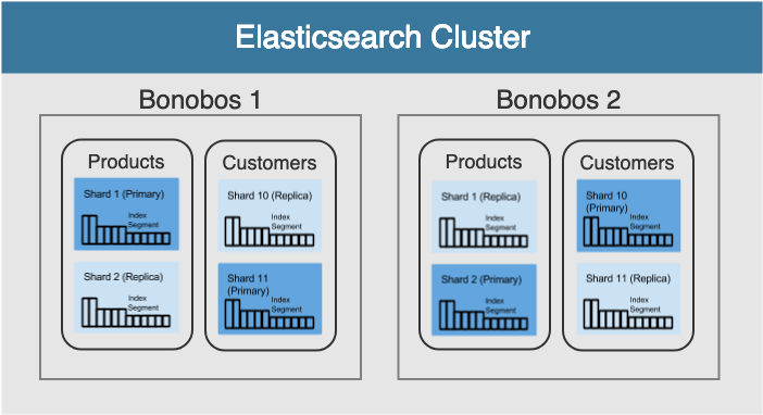 specific cluster