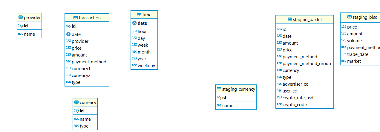 Pipeline Architecture