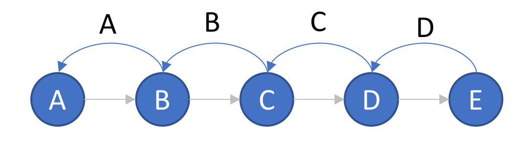 Intact Sequence