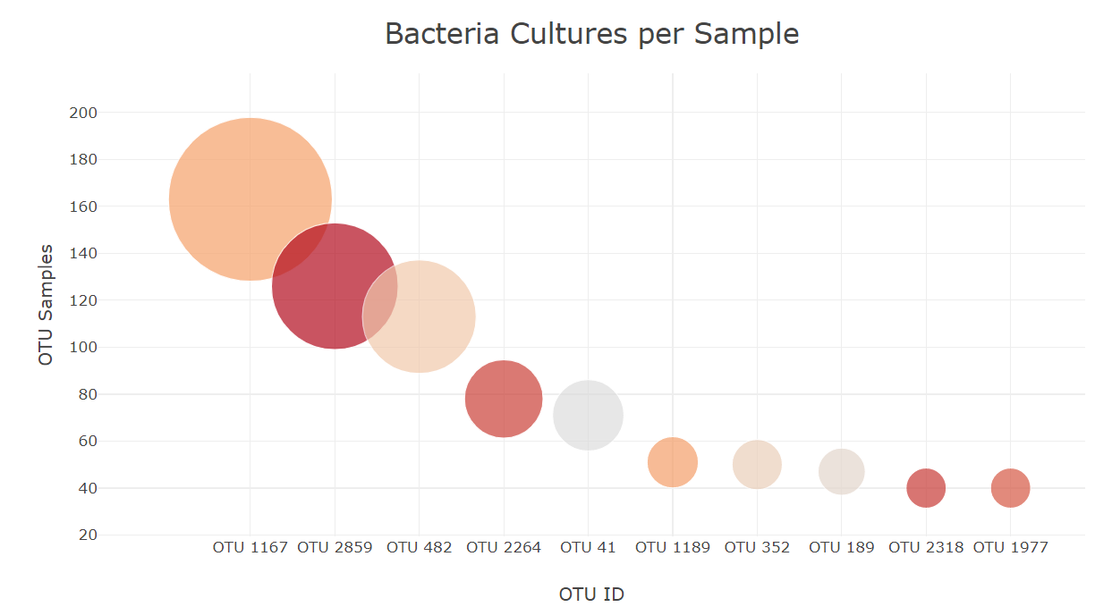 bacteria_samples.png
