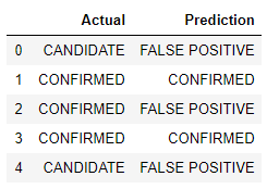 LR_pred_results.png