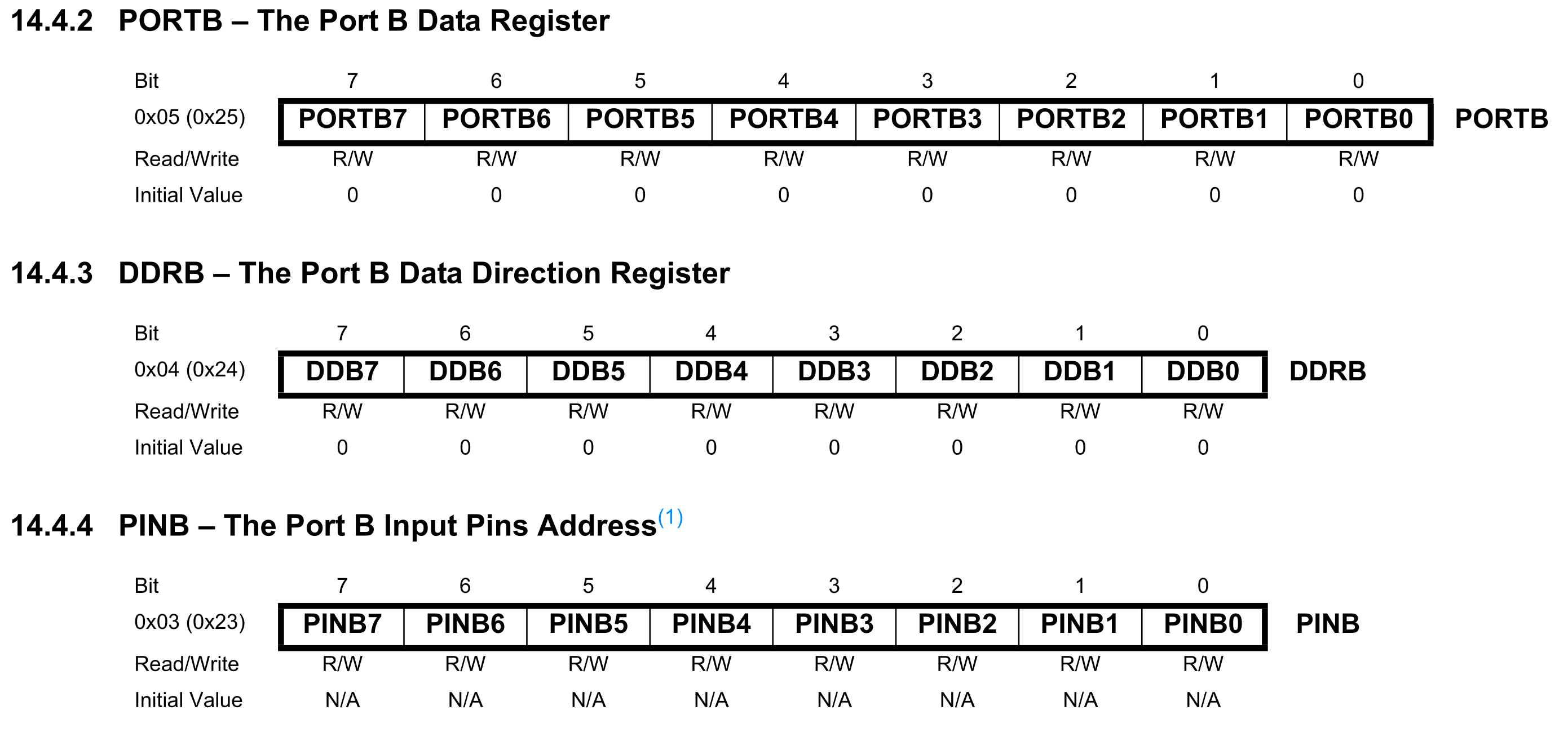 excerpt from ATmega328p datasheet showing GPIO regs