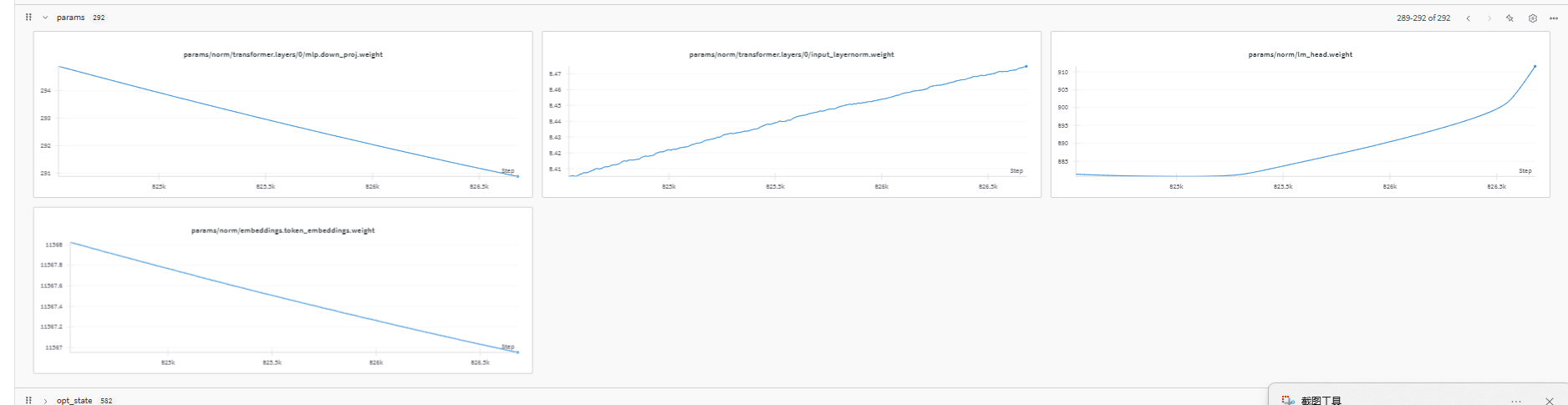 graph depicting the norm of the lm_head during training compared to some other params