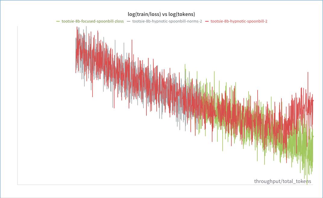 graph depicting the loss during the cooldown for spoonbill