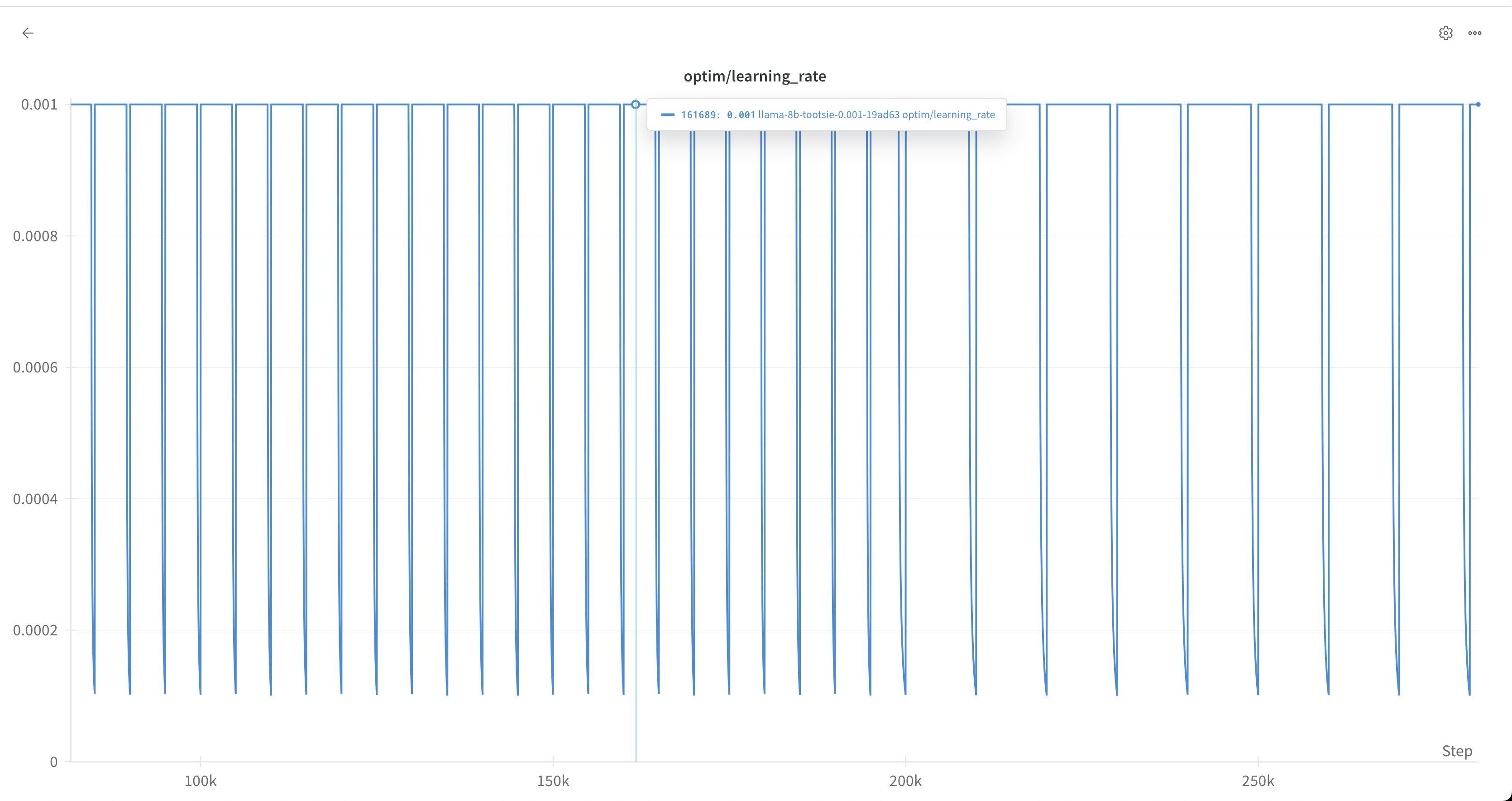 graph depicting the new spacing of decay phases