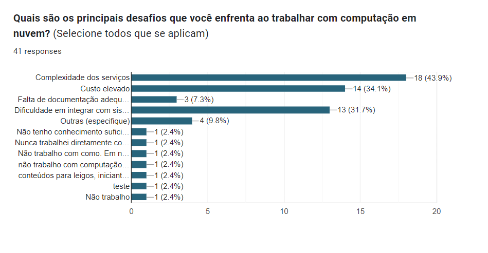 Desafios ao Trabalhar com Computação em Nuvem