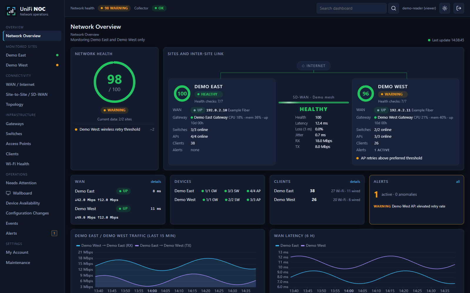 Unifi-NOC network overview with synthetic demonstration data