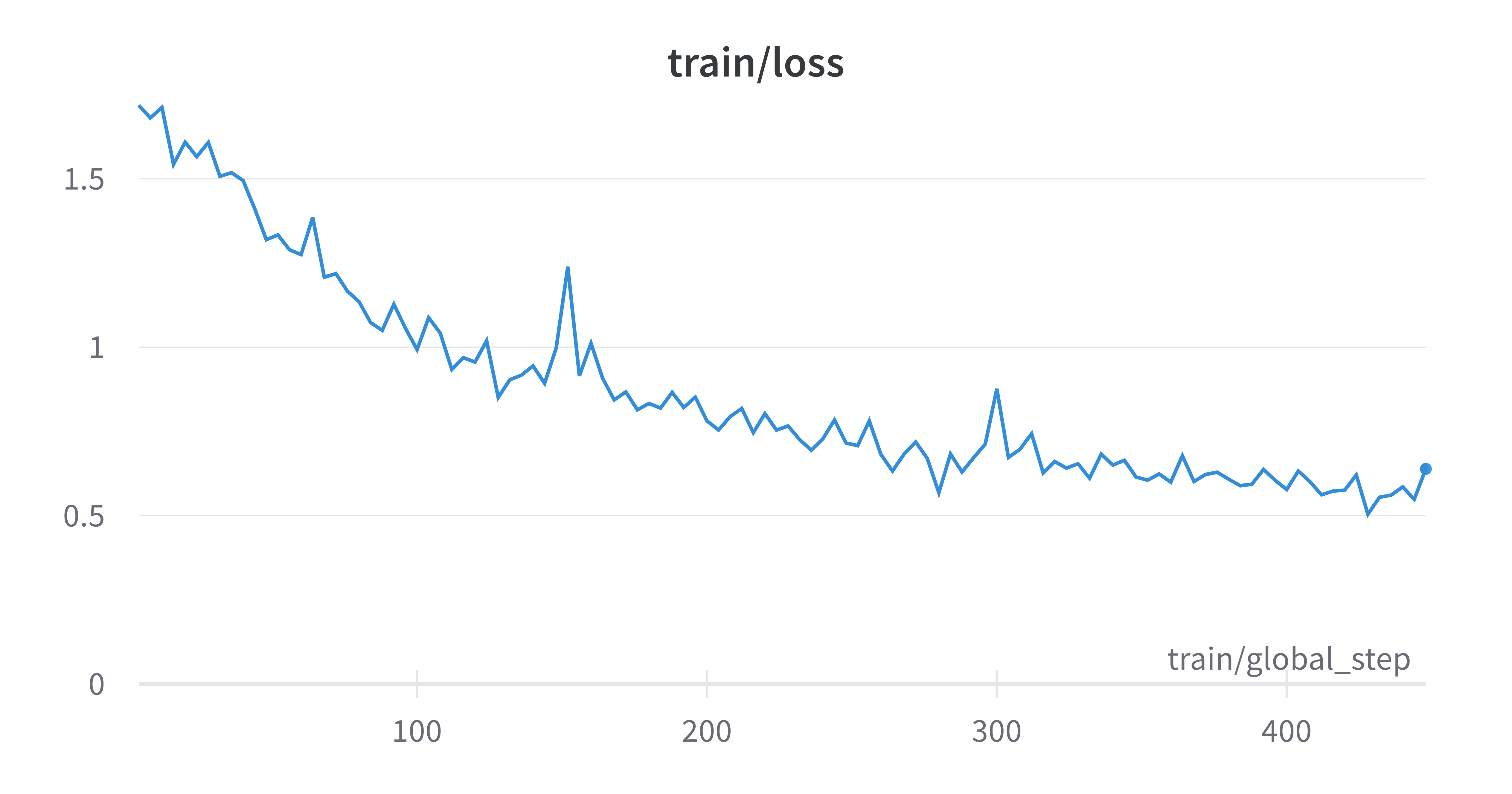 tr_loss