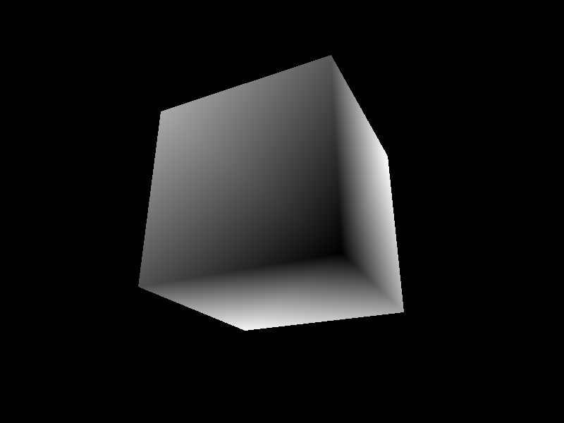 Cube Depth