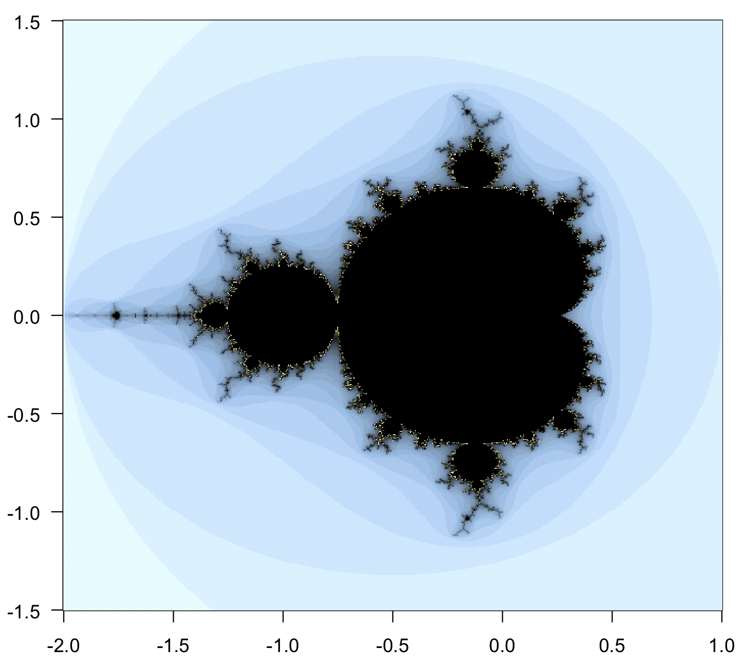 The Mandelbrot set