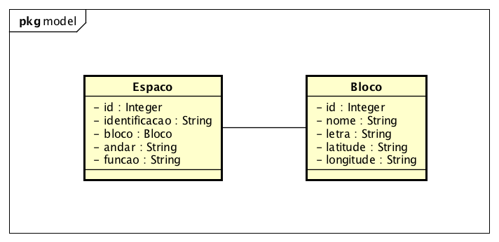 Diagrama de Classe v1