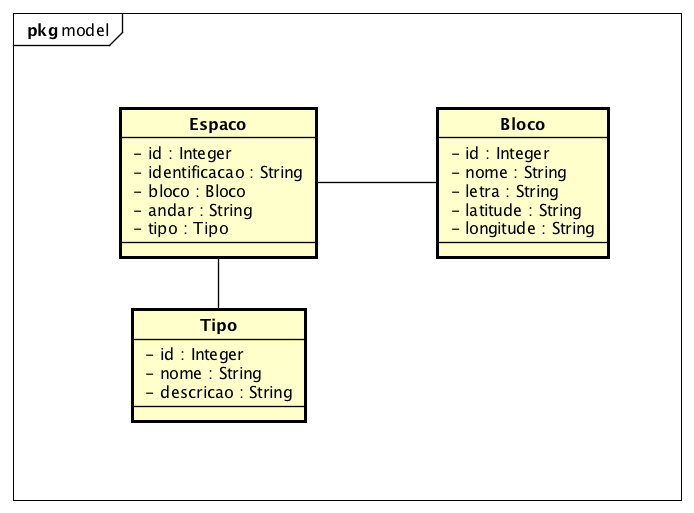 Diagrama de Classe v2