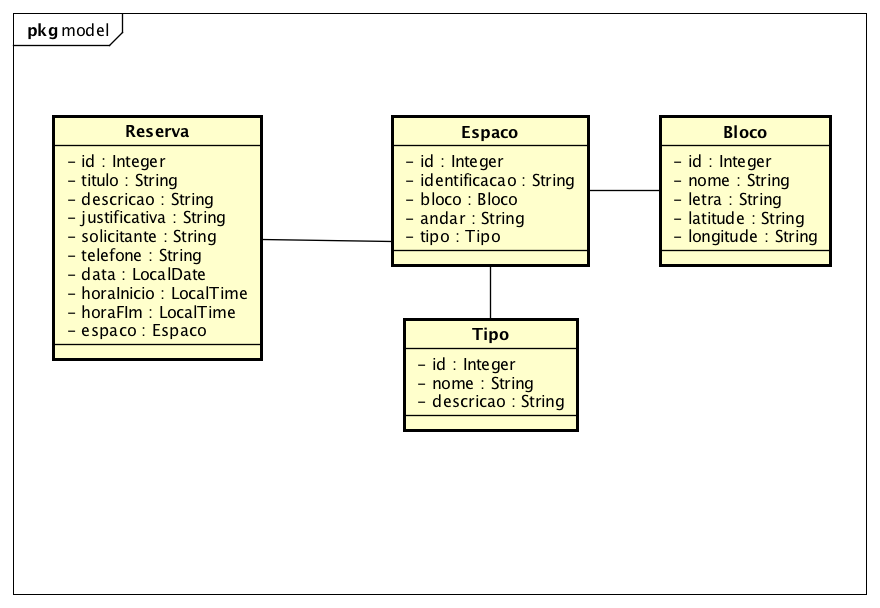 Diagrama de Classe