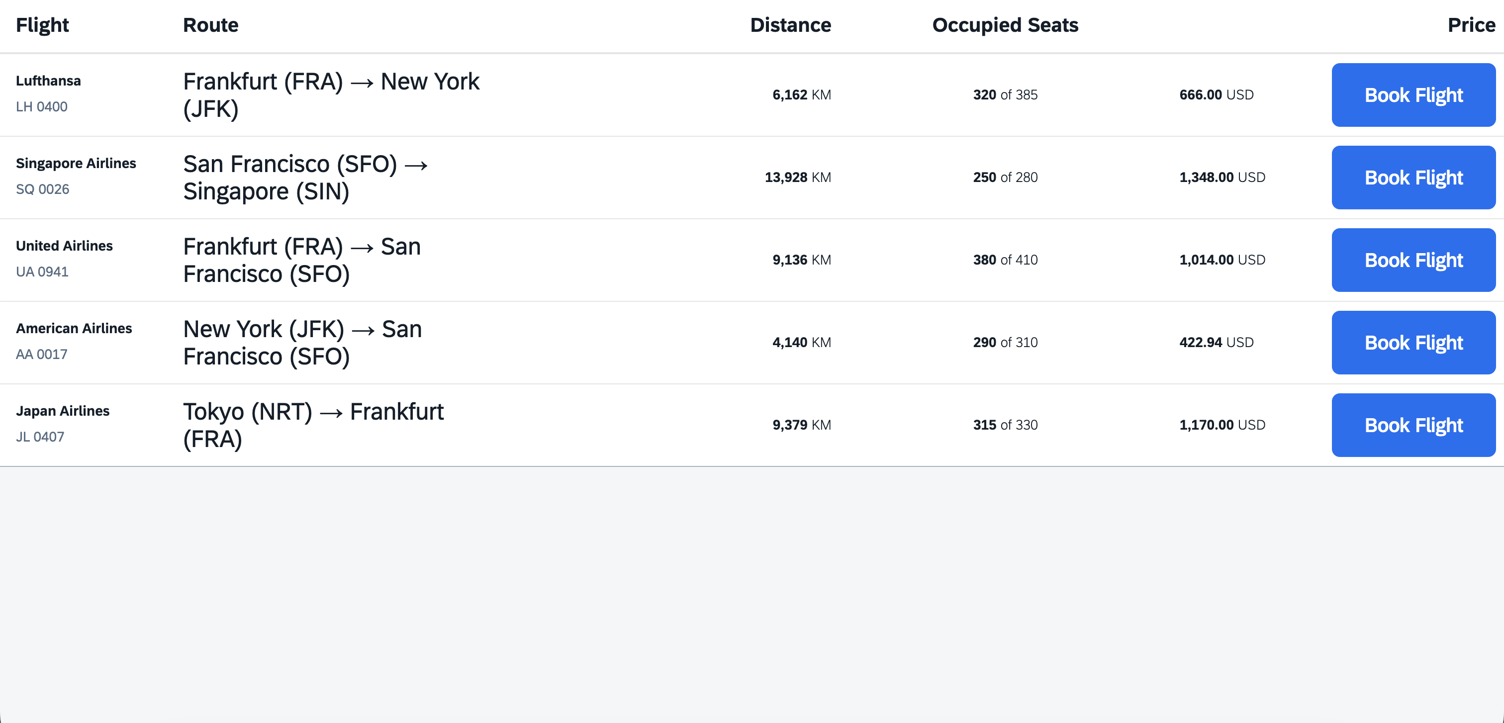 sap.m.Table using ui5.touch.controls Button and Text controls