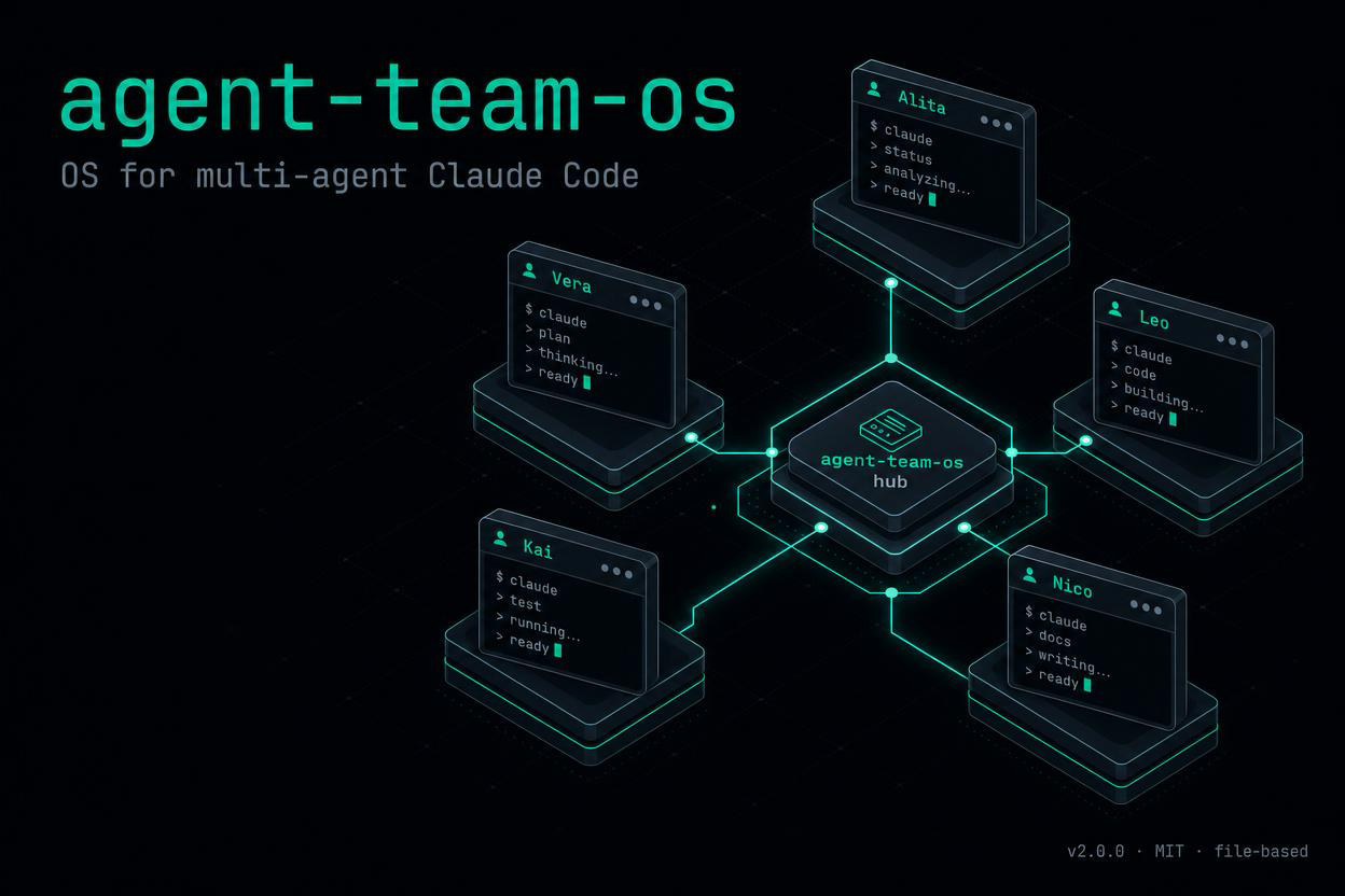agent-team-os architecture cover