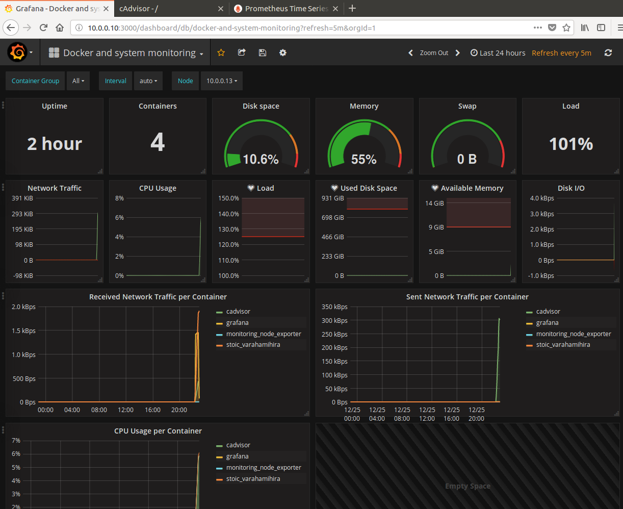 grafana