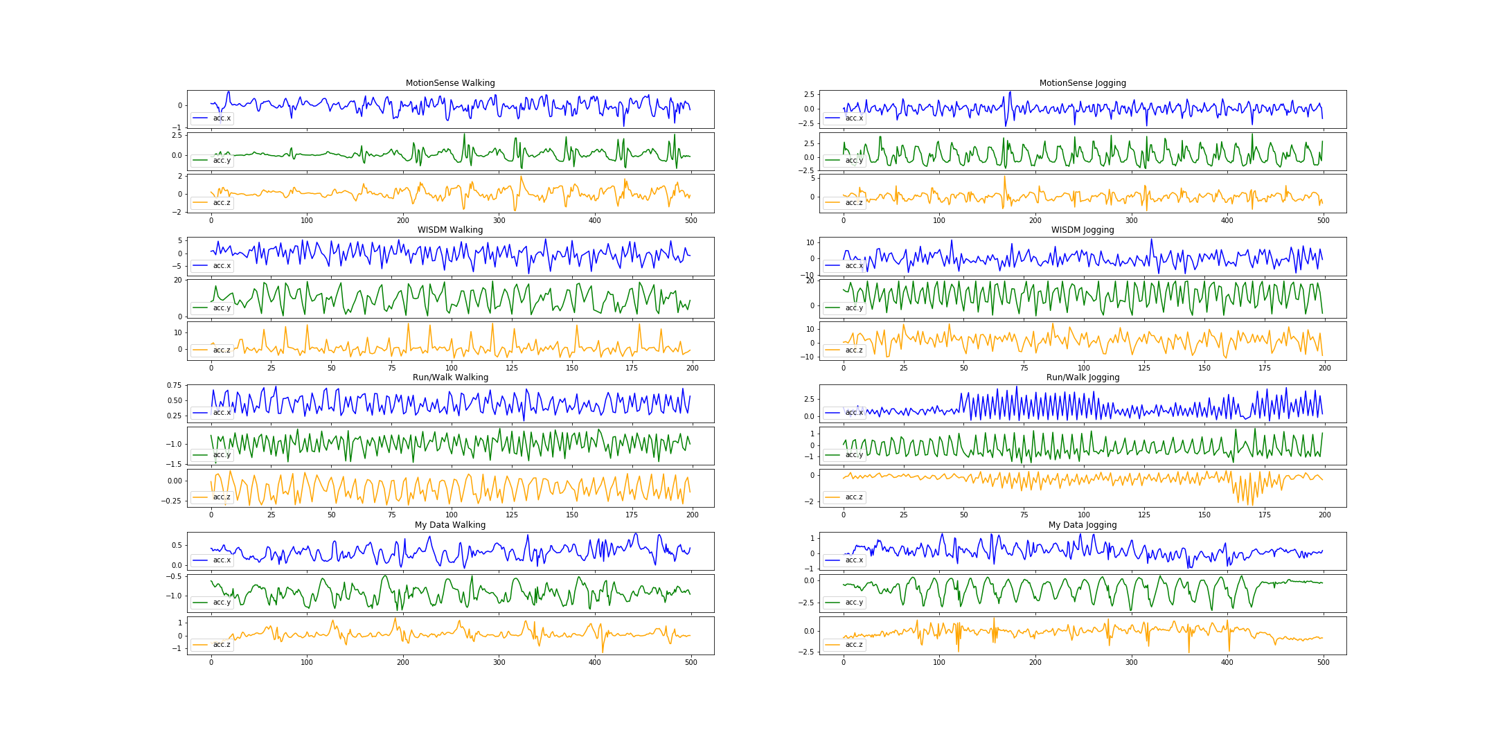 Datasets visualization