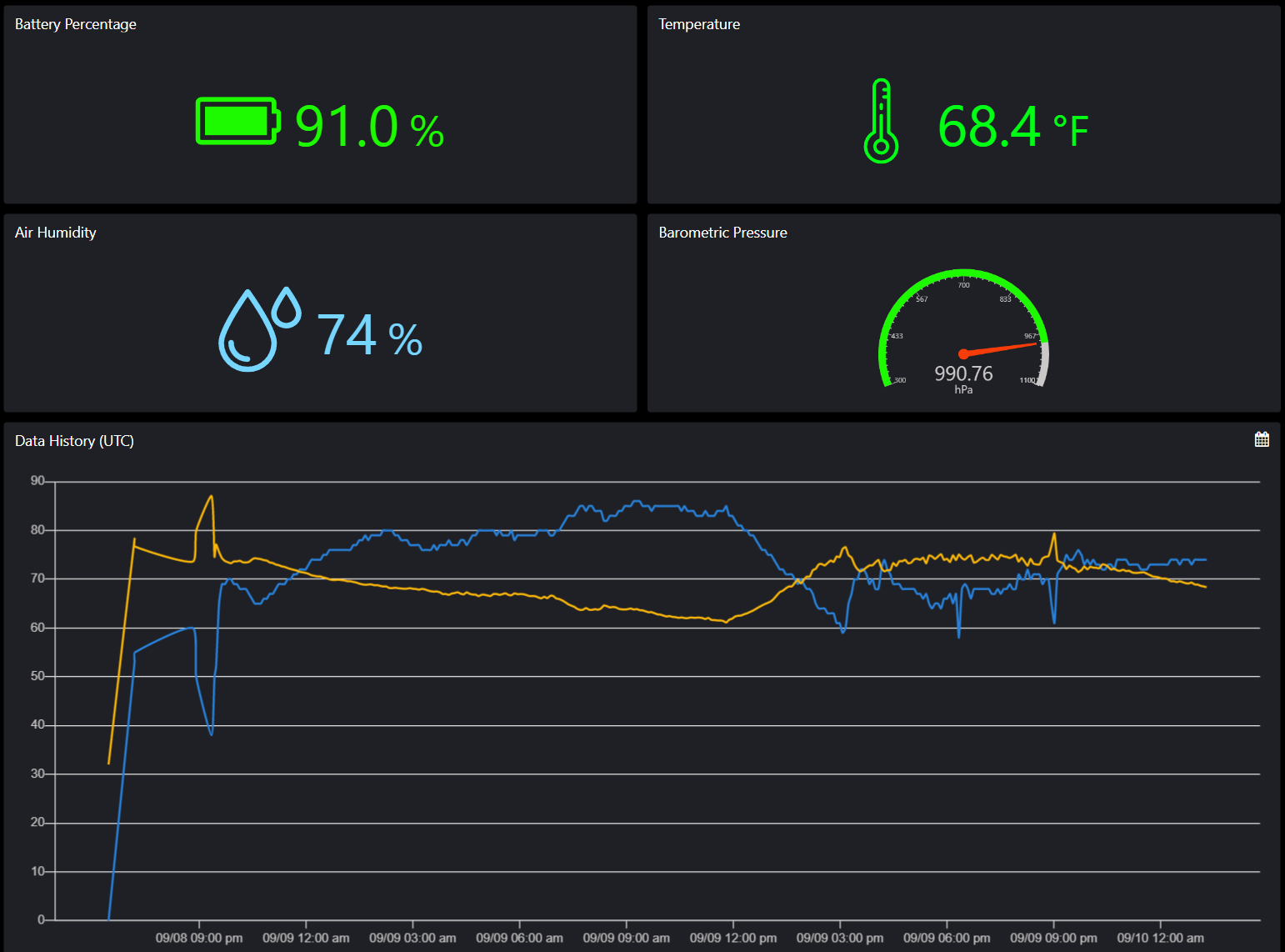 dashboard